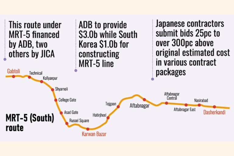 他の路線の料金設定を決定するため、南部路線の建設を加速