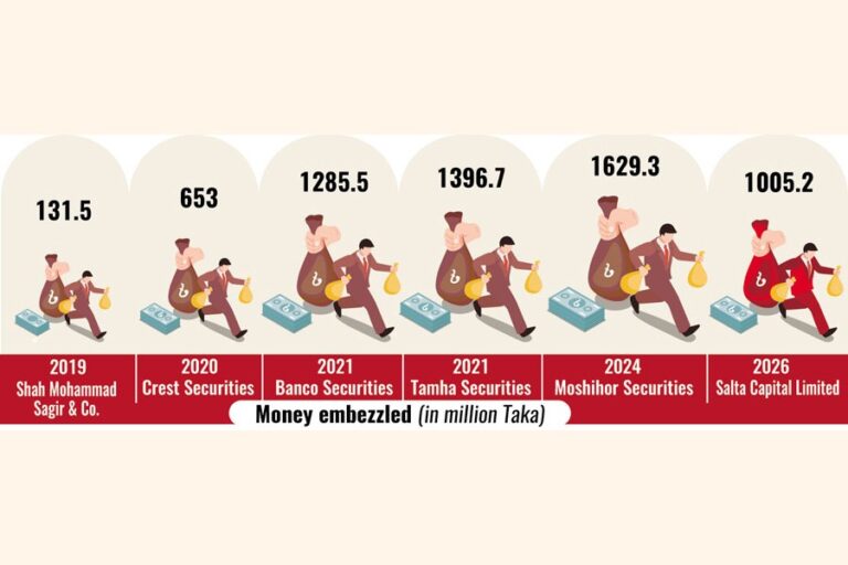 サルタ・キャピタル詐欺事件は、規制当局が過去10年間で繰り返してきた失敗を露呈させた。