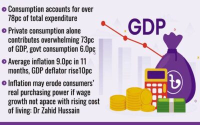 インフレによる消費支出の増加でGDP成長率が鈍化