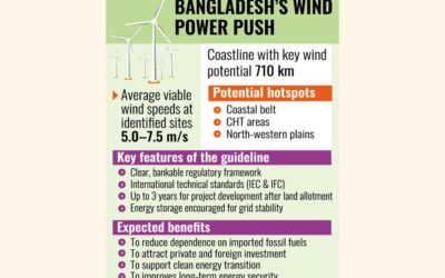 バングラデシュ、陸上風力発電に関するガイドラインを発表