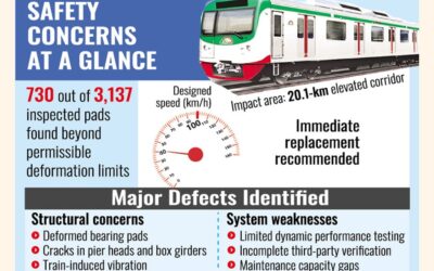 ベアリングパッドの不具合によりMRT-6の速度が低下する