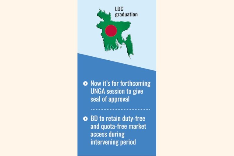 バングラデシュ、LDC卒業期限を3年間延長