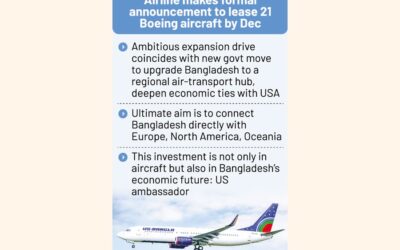 バングラデシュ、世界の航空業界におけるシェア拡大を目指す