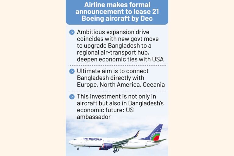 バングラデシュ、世界の航空業界におけるシェア拡大を目指す