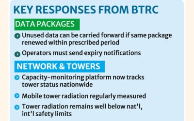BTRCは料金、サービス品質、ネットワーク問題について厳しい追及を受けた。