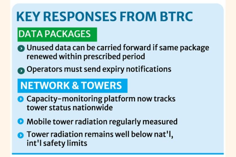 BTRCは料金、サービス品質、ネットワーク問題について厳しい追及を受けた。