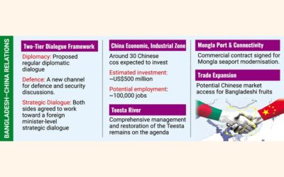 バングラデシュと中国、新たな戦略的外交を開始へ