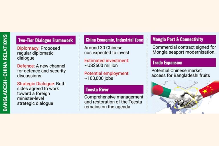 バングラデシュと中国、新たな戦略的外交を開始へ