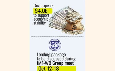 IMFがNBRの歳入改革計画の欠陥を指摘