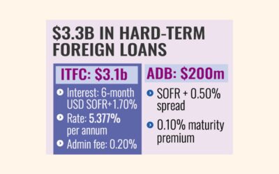政府は33億ドルの長期対外融資案を承認する見込み