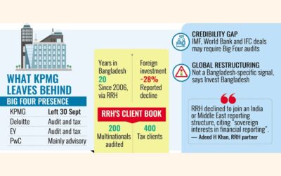 世界的な大手企業KPMGがBD事業から撤退、現地パートナーが地域提携を拒否